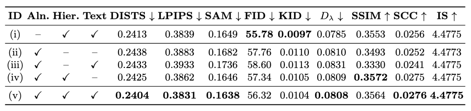 Ablation Study Quantitative
