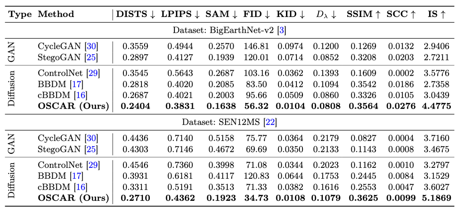 Quantitative Results